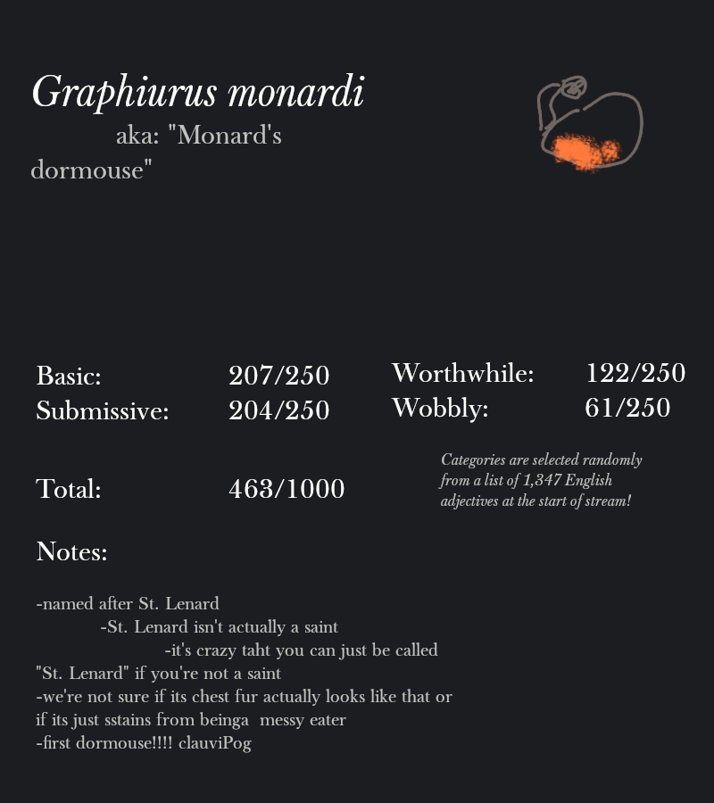 Graphiurus monardi